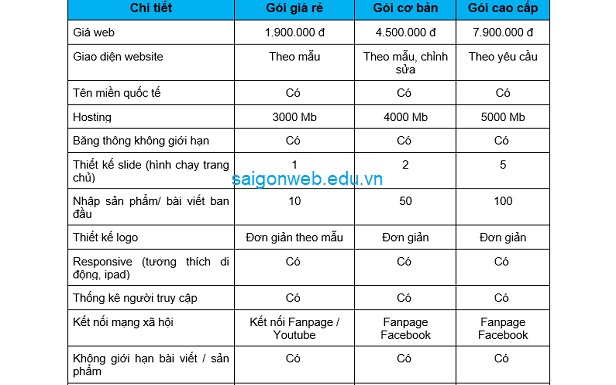 Bảng giá thiết kế website chuyên nghiệp, trọn gói giá tốt